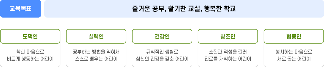 교육목표 이미지